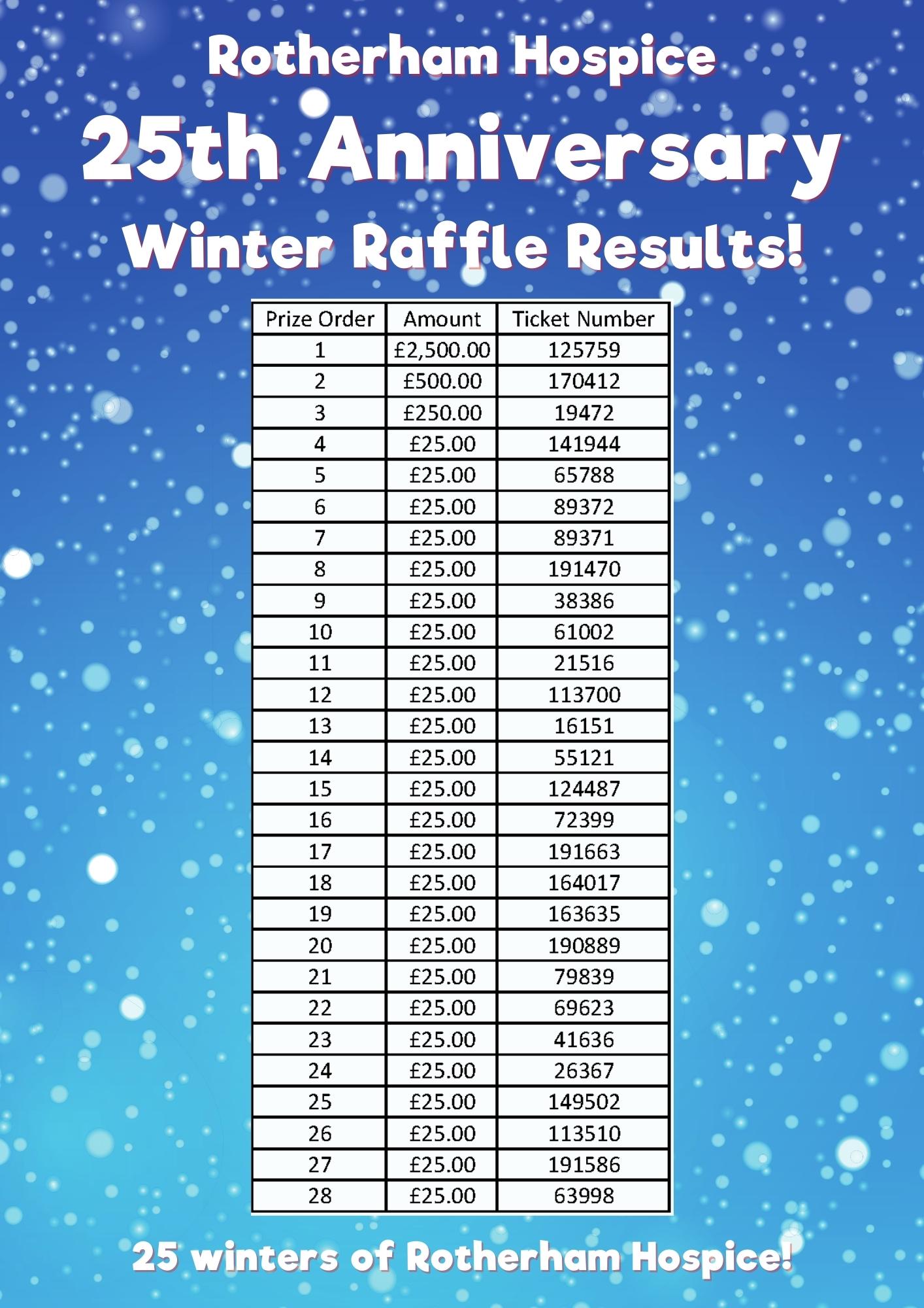 Winter Raffle Results - Rotherham Hospice